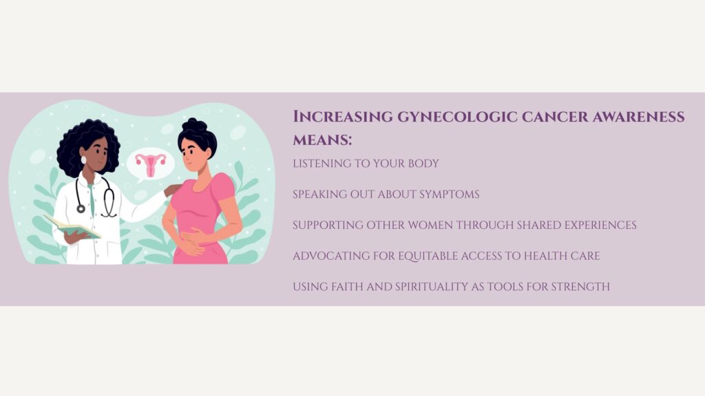 Illustration showing a female doctor speaking with a woman wearing a pink dress, with a pink uterus icon between them. Text on the right reads: "Increasing Gynecologic Cancer Awareness means: Listening to your body, speaking out about symptoms, supporting other women through shared experiences, advocating for equitable access to health care, using faith and spirituality as tools for strength."
